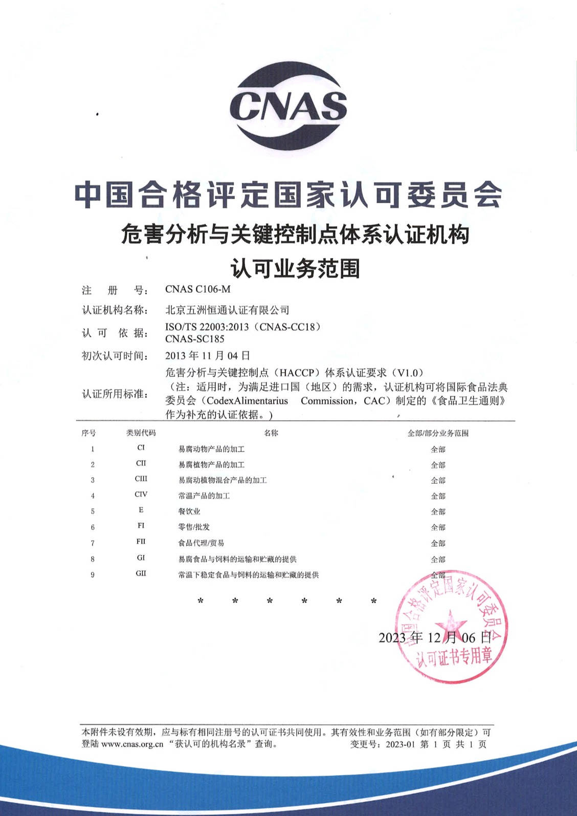 HACCP体系认可证书